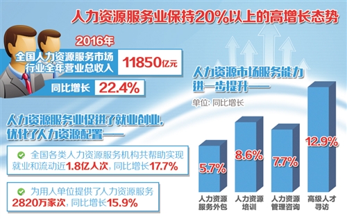 人力资源服务业GDP_人力资源