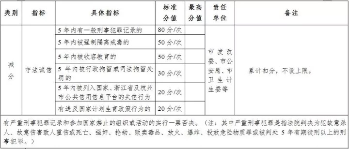 流动人口活动记录_人口流动(3)