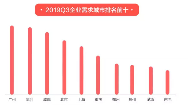 郑州招聘58同城招聘_郑州58同城合作电话(5)